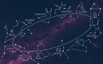 Ilustrasi 12 zodiak lengkap dalam lingkaran astrologi